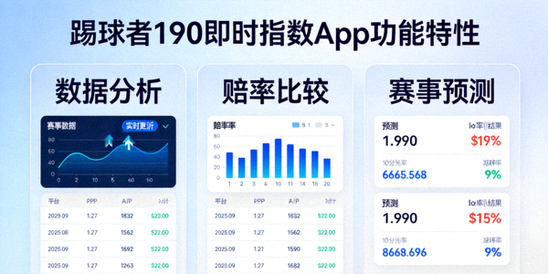 踢球者190即时指数App功能特性展示图包括数据分析、赔率比较、赛事预测等功能模块
